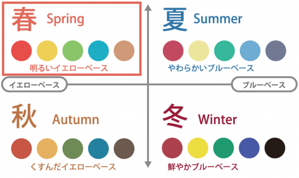 パーソナルカラー,髪の毛,カラー,診断,サマー,オータム,スプリング,ウィンター,春,夏,秋,冬