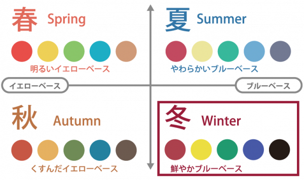 パーソナルカラー,髪の毛,カラー,診断,サマー,オータム,スプリング,ウィンター,春,夏,秋,冬