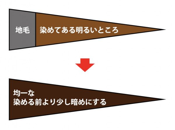 ヘアカラー,カラー,トレンドカラー,カラーリング,頻度,市販,グレージュ,ブルージュ,ミントベージュ,ピンクパープル,ピンクベージュ,ピンクオレンジ,2020,春夏