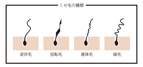 縮毛矯正,値段,失敗,頻度