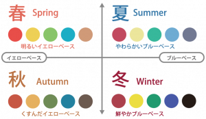 パーソナルカラー,髪の毛,カラー,診断,サマー,オータム,スプリング,ウィンター,春,夏,秋,冬