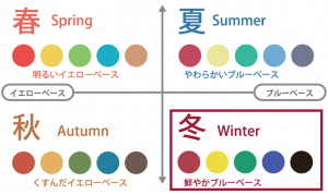 パーソナルカラー,髪の毛,カラー,診断,サマー,オータム,スプリング,ウィンター,春,夏,秋,冬